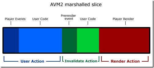 marshalledsliceexport